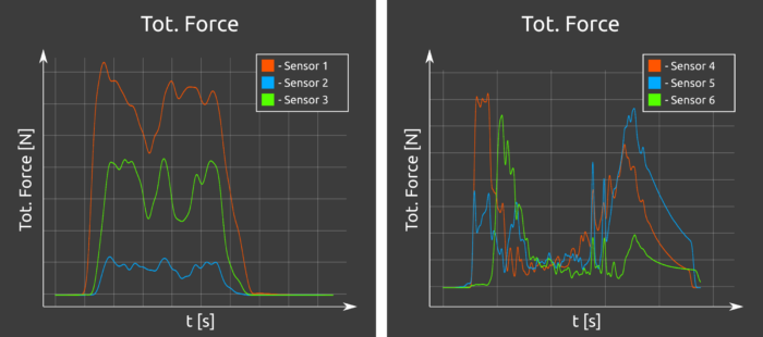 Forceplot – vehicle water wading post-processing