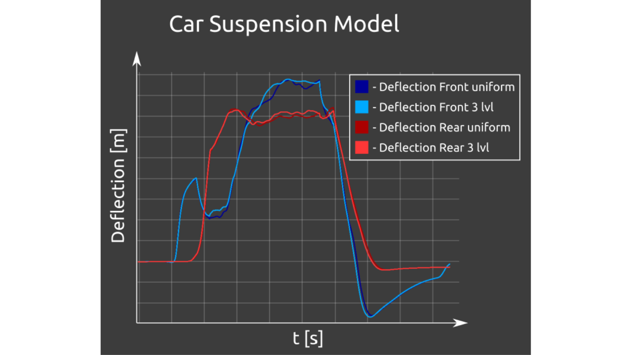 Water Wading Meshless CFD Software PreonLab Article