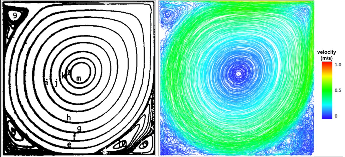 Figure 10 - Lid-driven Cavity (2D) - Streamlines and pathlines in PreonLab for Re = 10,000.