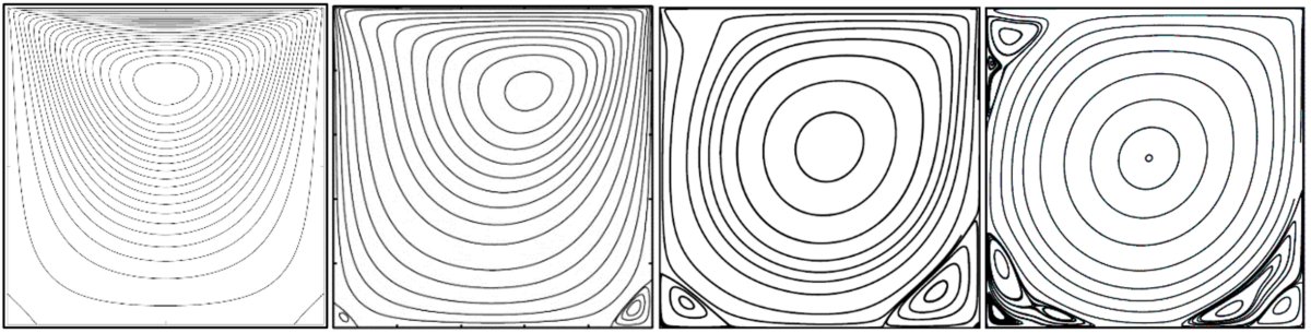 Figure 13 - Lid-driven Cavity (2D) - Streamline patterns for different Reynolds numbers.