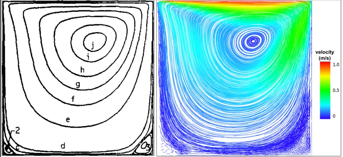Figure 4 - Lid-driven Cavity (2D) - Streamlines and pathlines in PreonLab for Re = 100.
