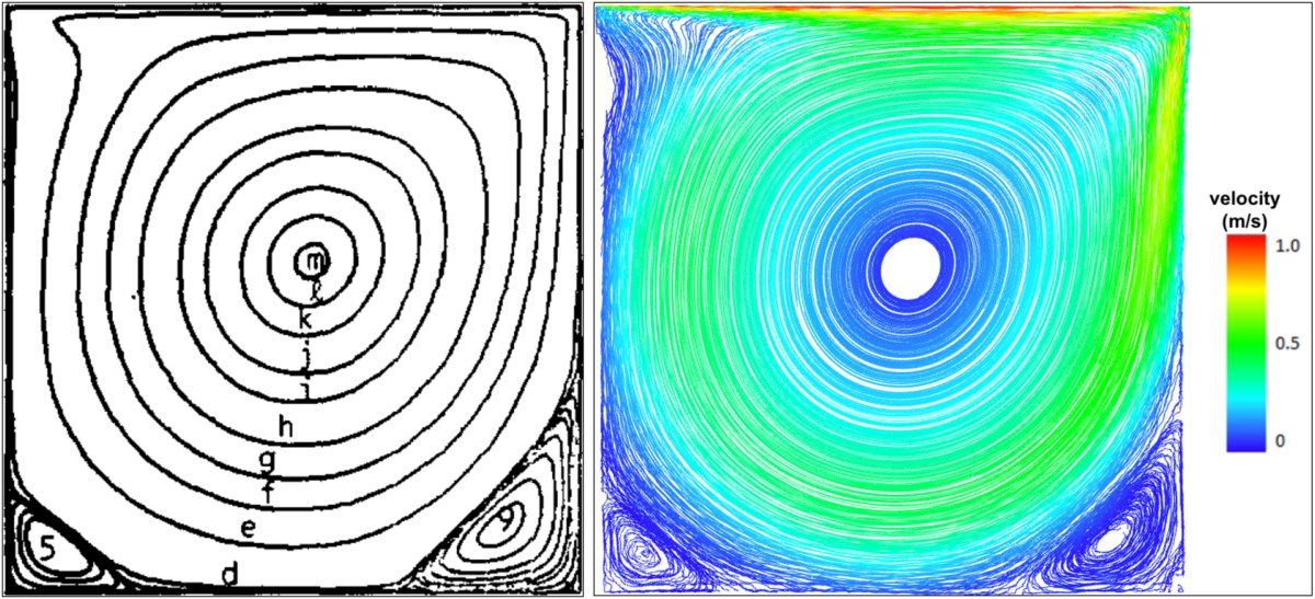 Figure 7 - Lid-driven Cavity (2D) - Streamlines and pathlines in PreonLab for Re = 1,000.