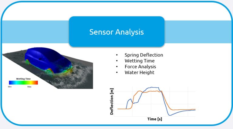 Wade Depth CFD for Vehicle Water Wading: Safety and Performance