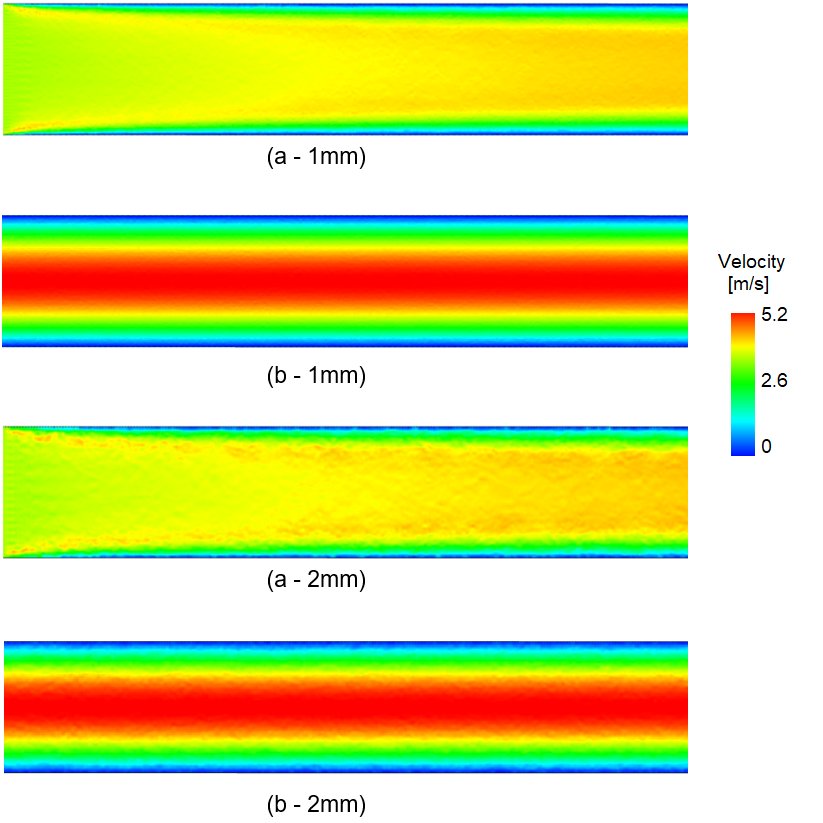 Figure 11 – planar Poiseuille flow validation velocity field color-coded