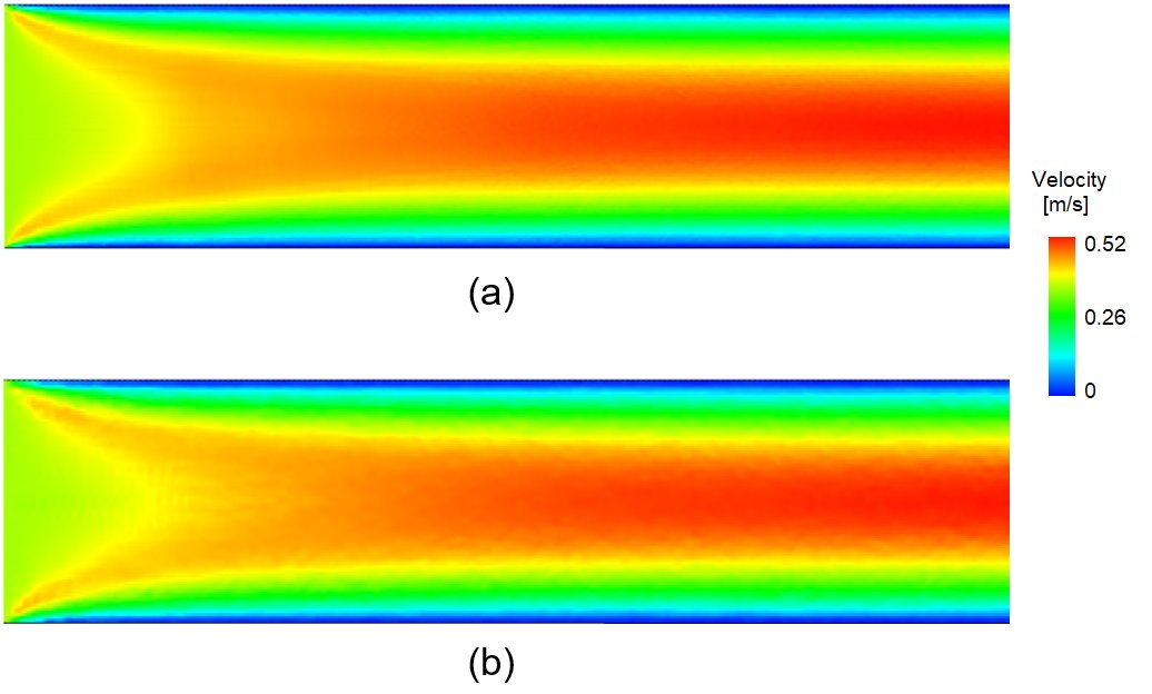 Figure 8 – planar Poiseuille flow validation velocity field color-coded