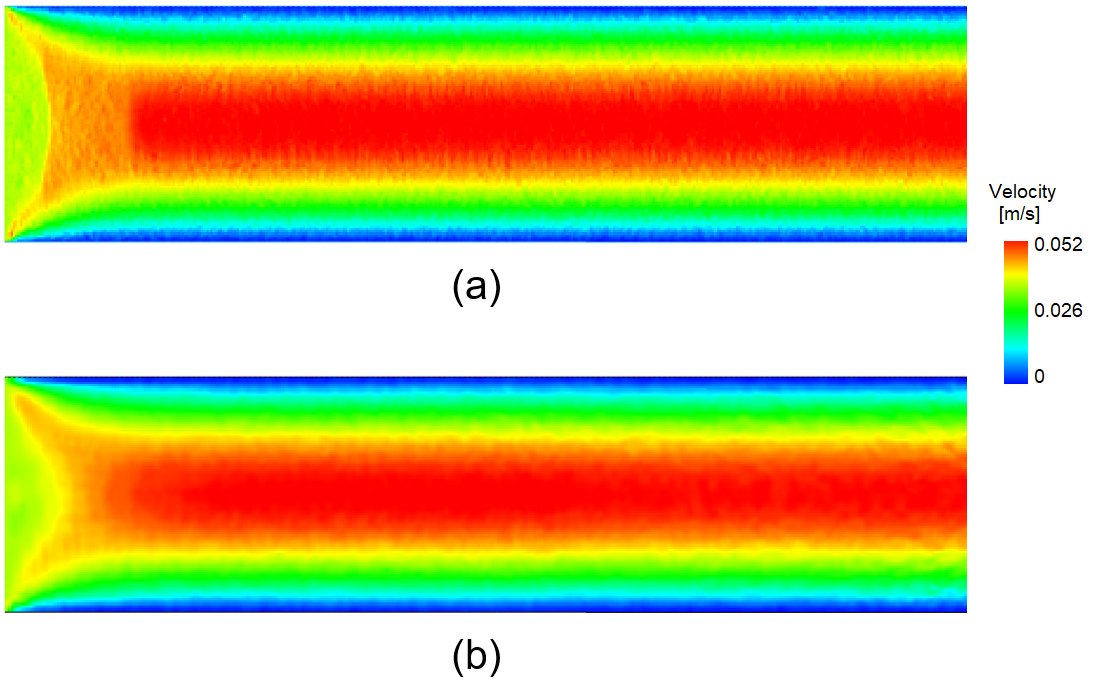 Figure 5 – planar Poiseuille flow validation velocity field color-coded