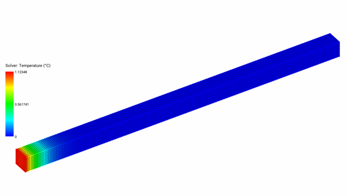 Rendered simulation result – thermal conduction in a rod validation