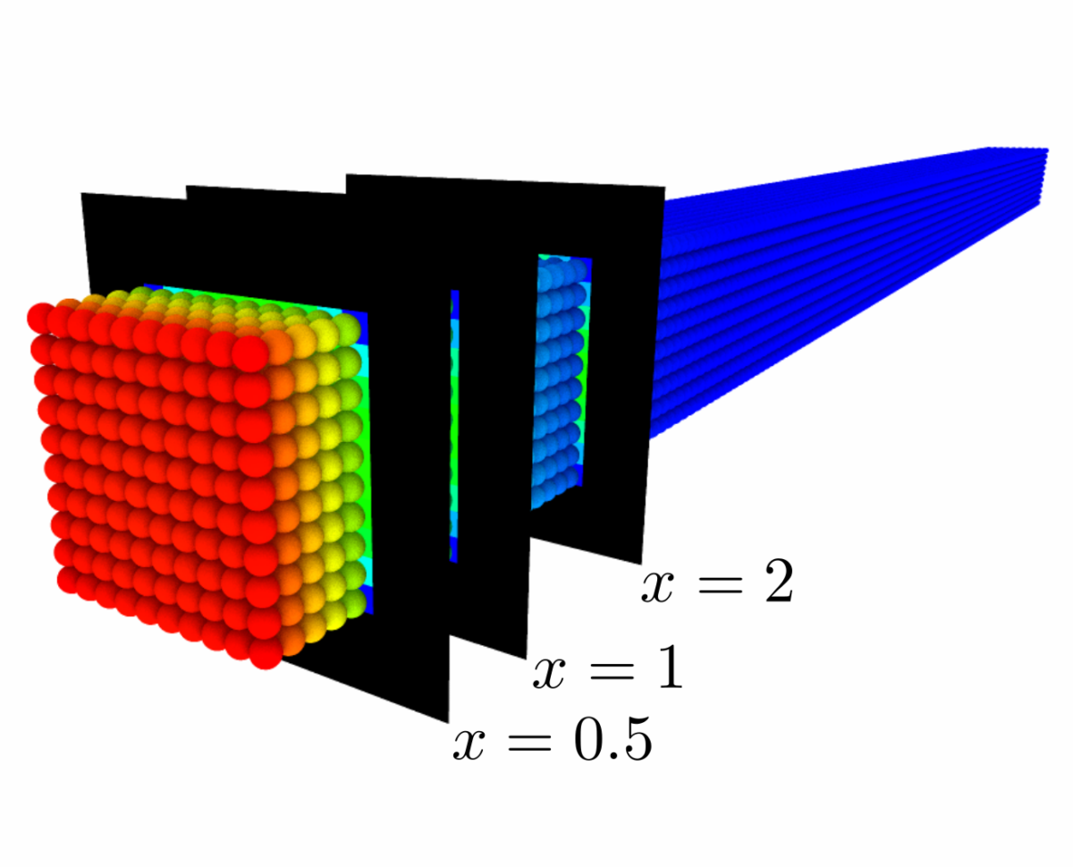 Annotated sensor planes in the simulation – thermal conduction in a rod validation