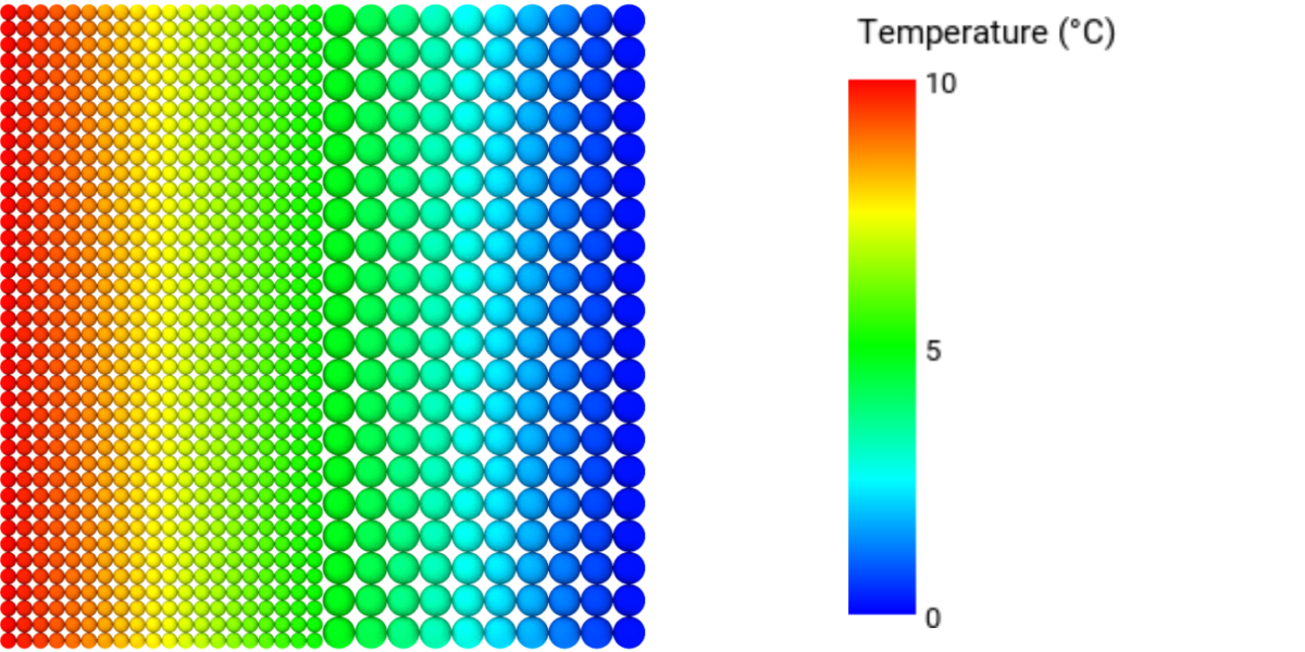 Figure 5 – heat conduction through a composite wall validation - Resulting temperature field.