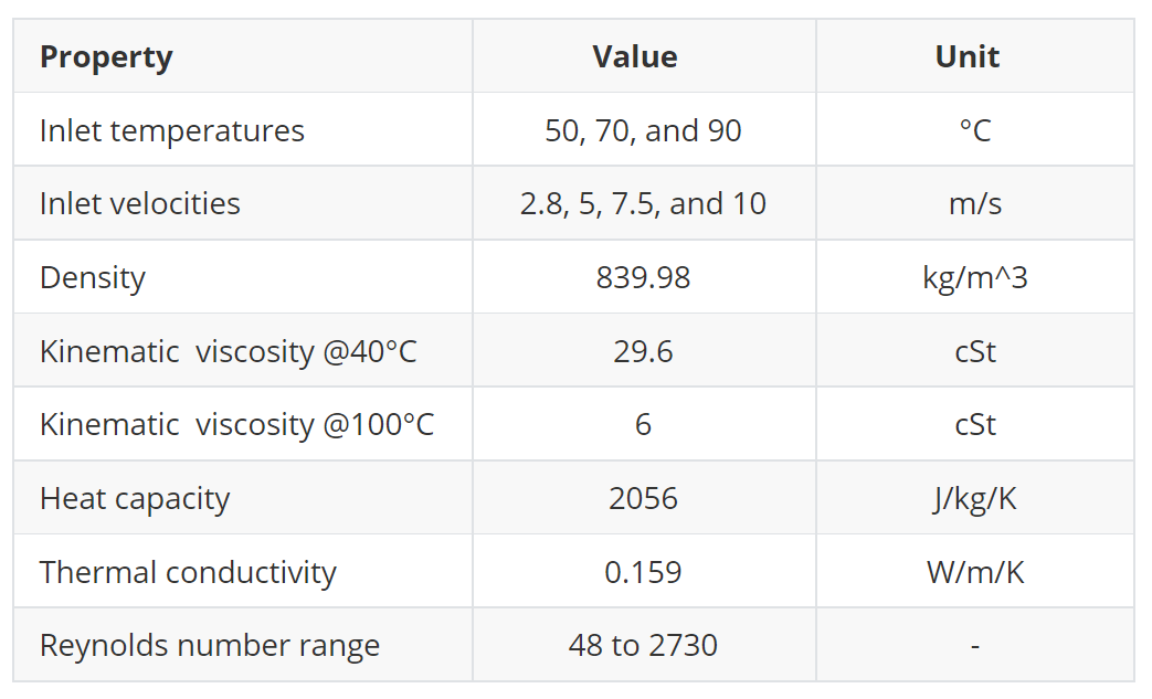 Table 1 – impinging jet benchmark for e-motor cooling.