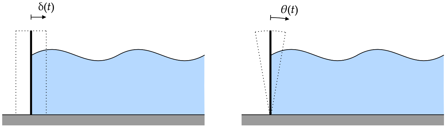 Piston Wavemakers Virtual Wave Tank – Generating Gravity Waves in PreonLab