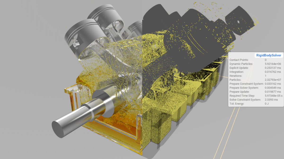 Figure 10 - PreonLab 7.2 Released - Crankcase Sloshing Simulation using Rigid Body Constraints
