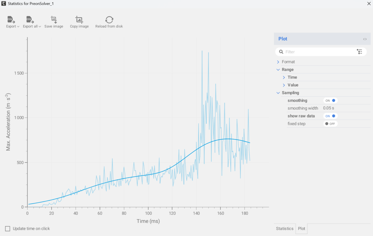 Figure 5 - PreonLab 7.2 Released - Raw and smoothed data in chart