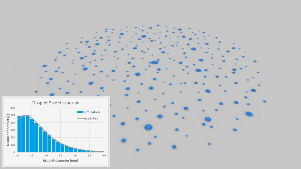 Figure 9 - PreonLab 7.2 Released - Visualization of Drop Size Distribution